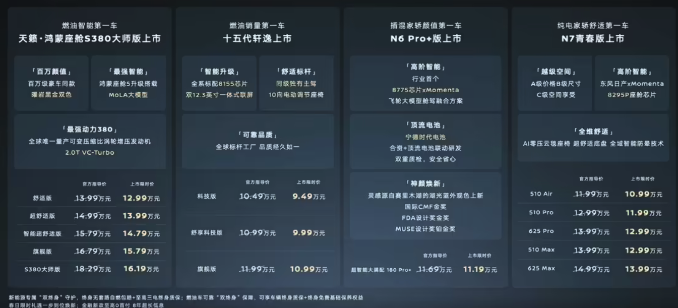 东风日产全新轩逸正式上市 9.49万起售，全系标配8155芯片+双联屏